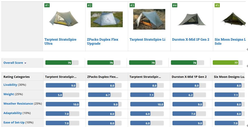 Outdoor Adventure Tent: a reliable shelter for explorers 