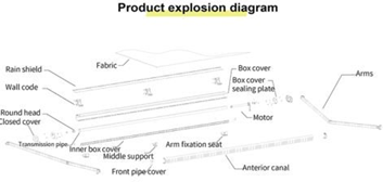 Did you choose the right accessories to install the awning